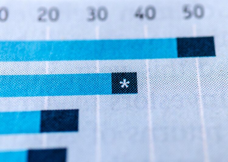 Close-up de um gráfico de barras em azul com destaque para um asterisco, representando dados estatísticos ou financeiros em análise.