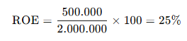 Exemplo de cálculo do ROE (Return on Equity): Lucro Líquido de 500.000 dividido pelo Patrimônio Líquido de 2.000.000, multiplicado por 100, resultando em 25%.